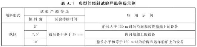 艦船搖擺試驗(yàn)臺(圖1)
