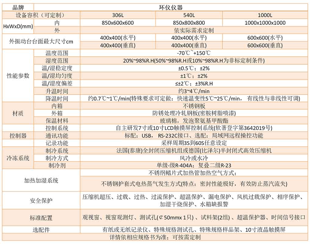 電池溫濕度加振動試驗(yàn)箱技術(shù)方案(圖3)