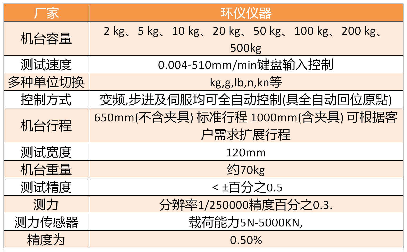 學(xué)?；@球場(chǎng)地材料拉力試驗(yàn)機(jī)(圖1)