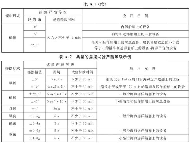 艦船搖擺試驗(yàn)臺(圖2)