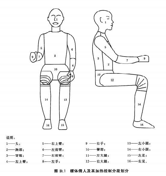 空調(diào)舒適性環(huán)境室檢測點(diǎn)設(shè)置(圖2)
