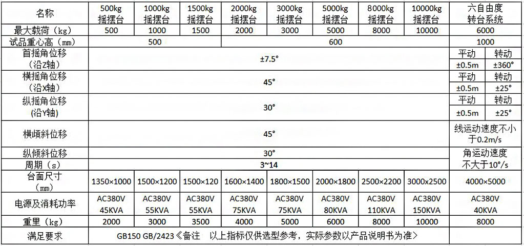 艦船搖擺試驗(yàn)臺(圖3)