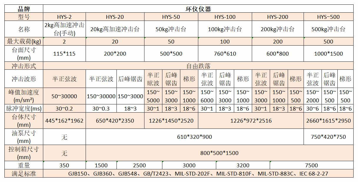 高加速沖擊試驗(yàn)臺(圖2) 高加速沖擊試驗(yàn)臺(圖2)