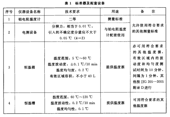 溫濕度評定箱的應(yīng)用(圖2)