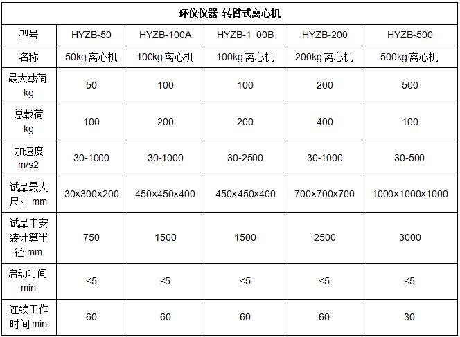 轉(zhuǎn)臂離心恒加速試驗(yàn)臺(圖2)