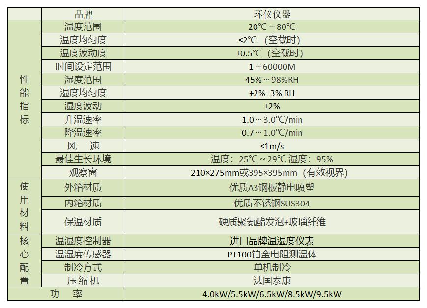 貨運無人機(jī)系統(tǒng)霉菌試驗箱(圖3)