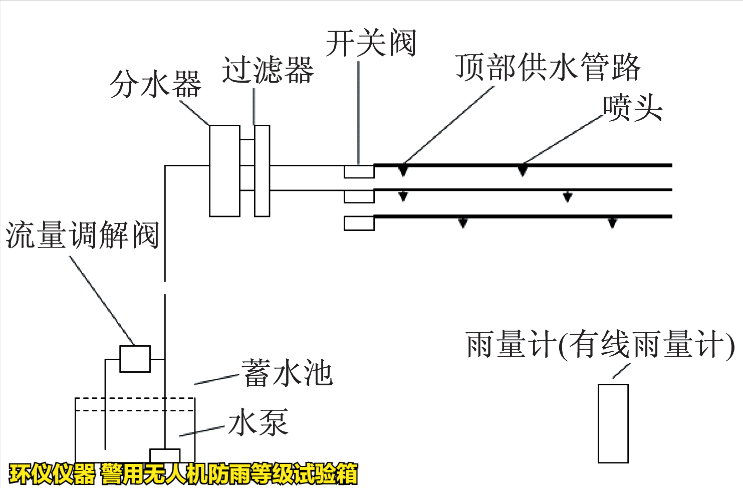 警用無人機(jī)防雨等級試驗(yàn)箱(圖3)